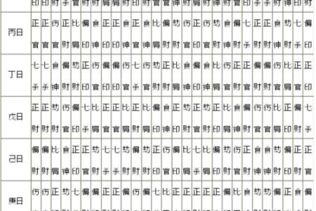 八字喜用神查询表免费