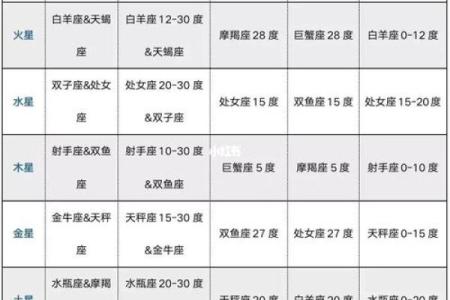 紫微斗数之各星曜所主行业:看六亲