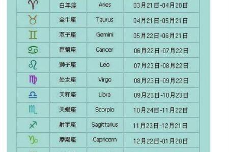 2003年5月5日出生的人什么星座适合