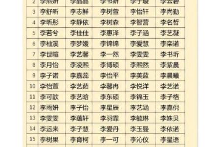 姓名配对专业 姓名配对网站?