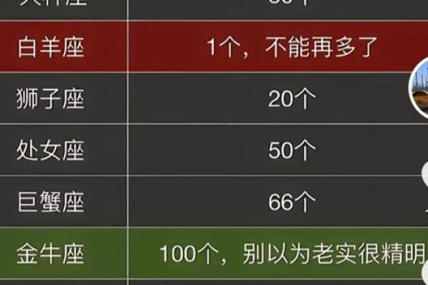 长大可以成为大老板的星座有哪些 长大可以成为大老板的星座有哪些