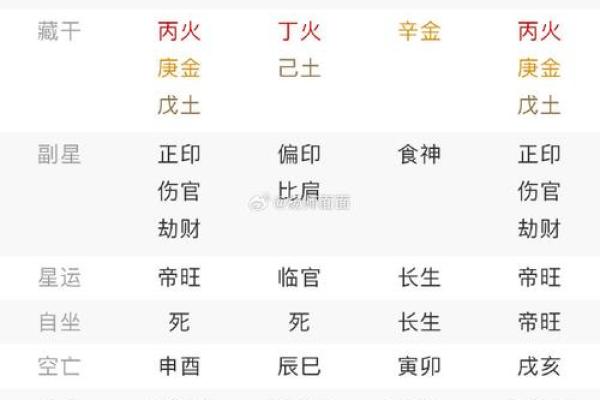 甲申女结婚吉日 甲申女婚姻? 甲申女结婚吉日 甲申女婚姻?