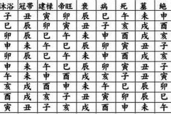 紫薇斗数星位排法 紫薇斗数星位排法
