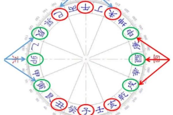风水知识点:太岁、三煞、五黄 风水知识点:太岁、三煞、五黄