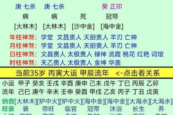 八字格局书籍推荐:深度解析八字吉凶祸福特征 八字格局书籍推荐:深度解析八字吉凶祸福特征