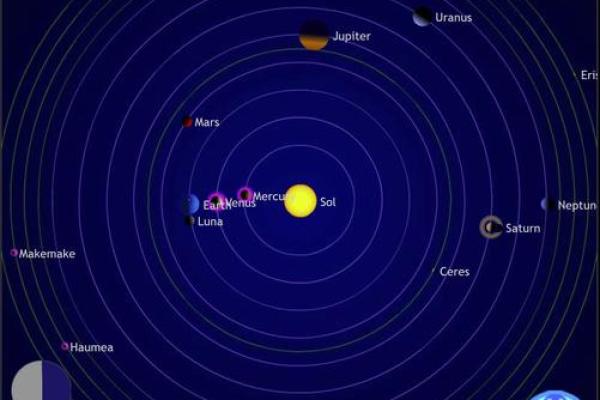 萨比恩看太阳星座吗 萨比恩看太阳星座吗