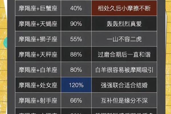 摩羯是土象星座最强吗 摩羯是土象星座最强吗