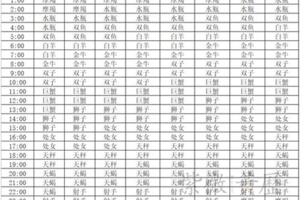 水象星座四月份运势 水象星座四月份运势