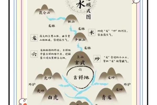 什么样的坟地风水好 什么样的坟地风水好