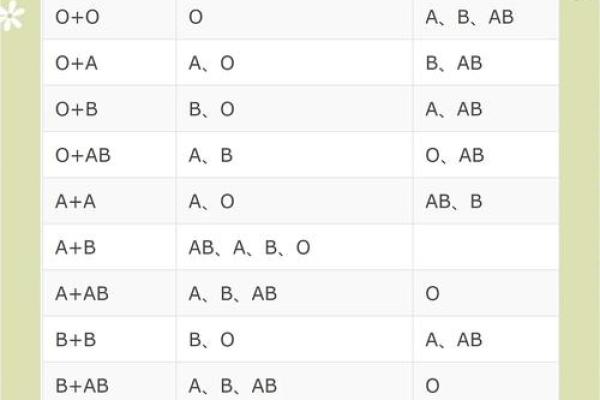 四种血型的优缺点 四血型优缺点何在 四种血型的优缺点 四血型优缺点何在
