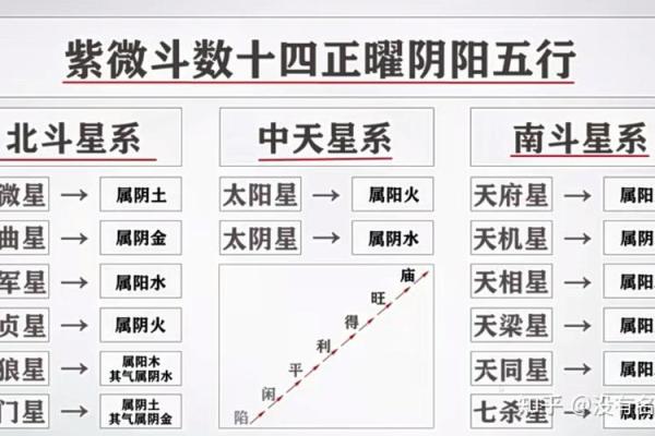 紫微斗数之生年干四化表象:田宅宫四化表象 紫微斗数之生年干四化表象:田宅宫四化表象