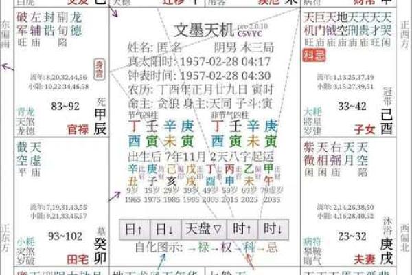 紫微斗数之疾厄宫在戌宫，是什么意思？