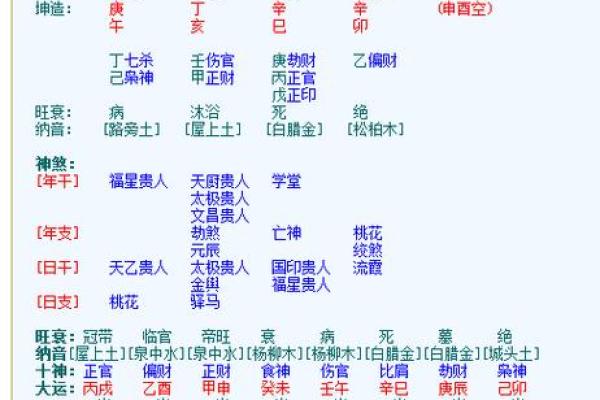 免费算命八字四柱排盘 免费算命八字四柱排盘