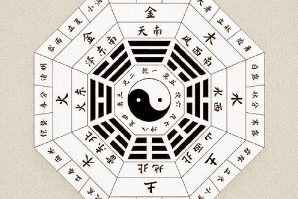 八字算命免费测八字周易算命 八字算命免费测八字周易算命