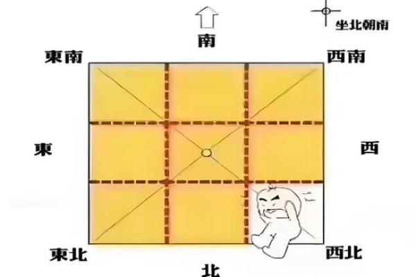 这些地方出问题会影响婚恋风水 这些地方出问题会影响婚恋风水