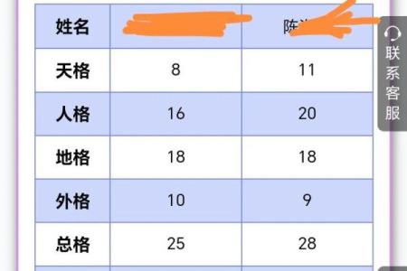 全国姓名配对大普查 姓名配对率?