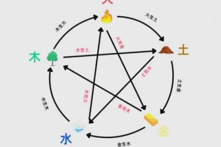 算命先生告诉你;什么是八字硬或弱,八字弱对人的运势有哪些影响