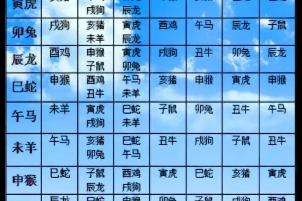 1979年属什么生肖 1979年属什么生肖配对最好 1979年属什么生肖 1979年属什么生肖配对最好