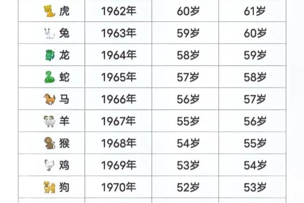 72年属什么生肖配对