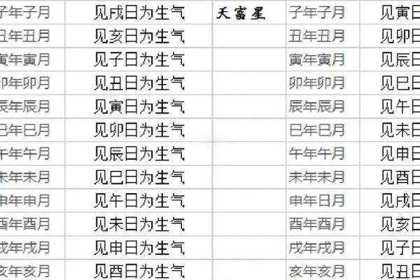 道教命理师傅分享在线选择吉日 道教命理师傅分享在线选择吉日