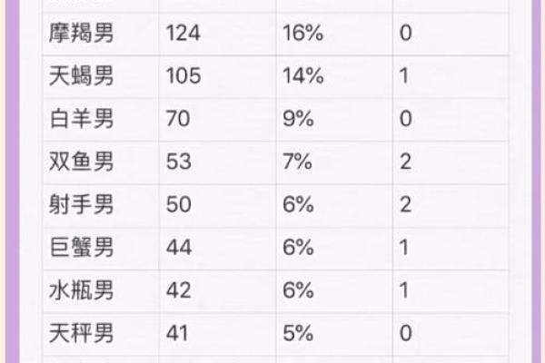 属狗天蝎男和猪女水瓶座配对吗 属狗天蝎男和猪女水瓶座配对吗