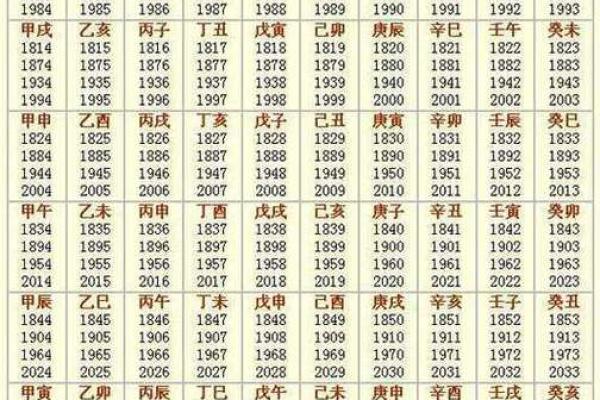 滴天髓八字算命,滴天髓算命免费查询 滴天髓八字算命,滴天髓算命免费查询