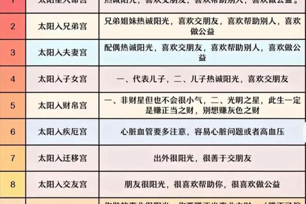 紫薇斗数在线分析免费