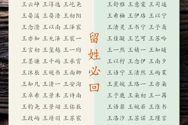 姓名配对王李 姓名配对王李怎么取名? 姓名配对王李 姓名配对王李怎么取名?