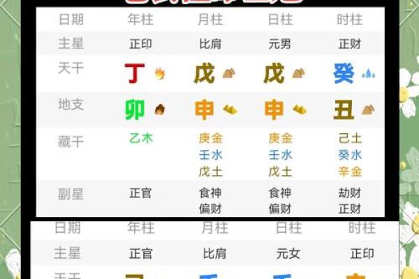 八字怎么配姻缘 八字怎么配对？
