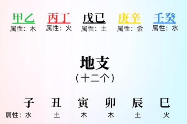 祖坟与八字