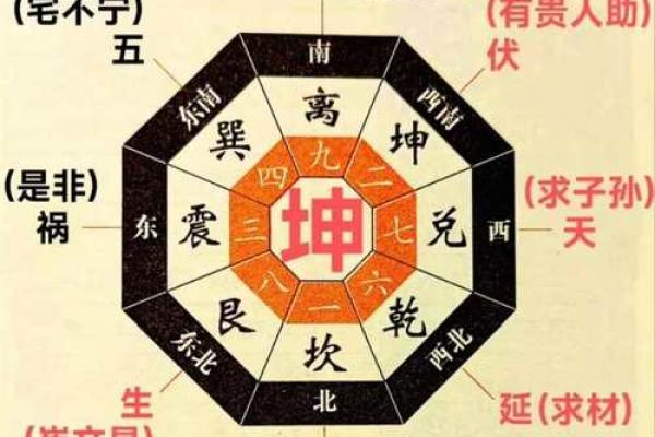 乾卦的方位及其特点，哪个方位最吉利