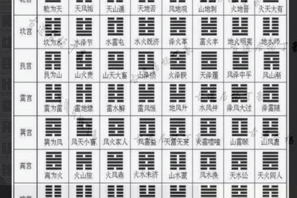 乾卦的方位及其特点，哪个方位最吉利