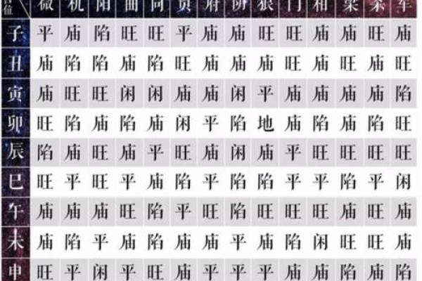 道传紫薇斗数 道传紫薇斗数