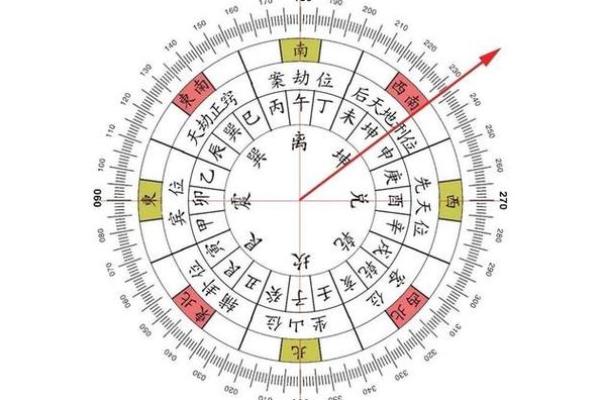 有吉凶方位的日历吗