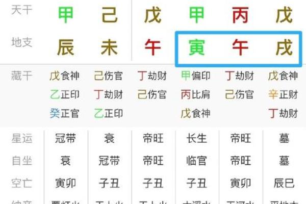 八字命里没财是什么意思 八字命里没财是什么意思