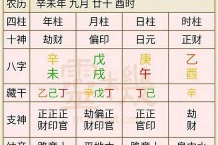 风水小课堂 如何通过八字了解婚姻是否好