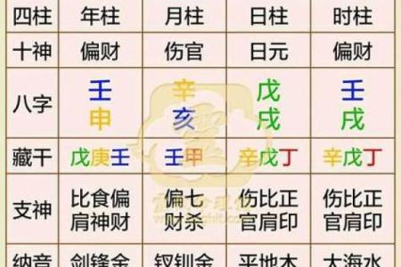 解生辰八字,怎么解析自己的八字