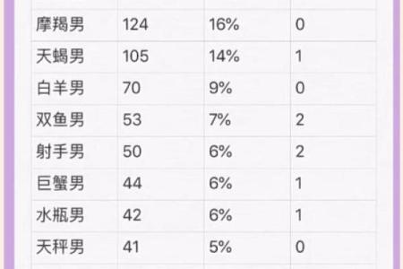 属狗天蝎男和猪女水瓶座配对吗