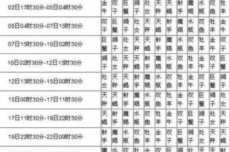 星座是出生那年的阳历日期为准吗怎么看