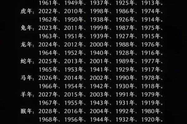 年份生肖配对表顺序 年份生肖配对表图 年份生肖配对表顺序 年份生肖配对表图