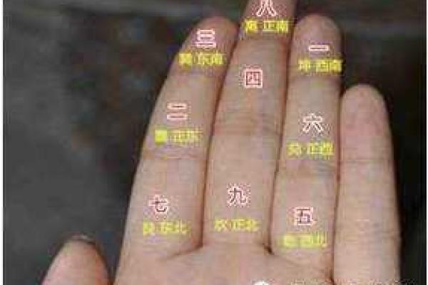 掐指算命的方法 掐指算命的方法