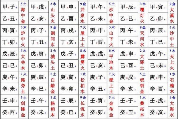 煞气与方位吉凶有哪些? 煞气与方位吉凶有哪些?