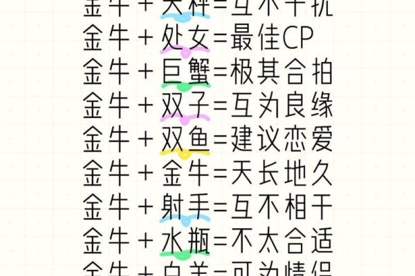 金牛处女座配对 金牛与处女座适合搭配吗