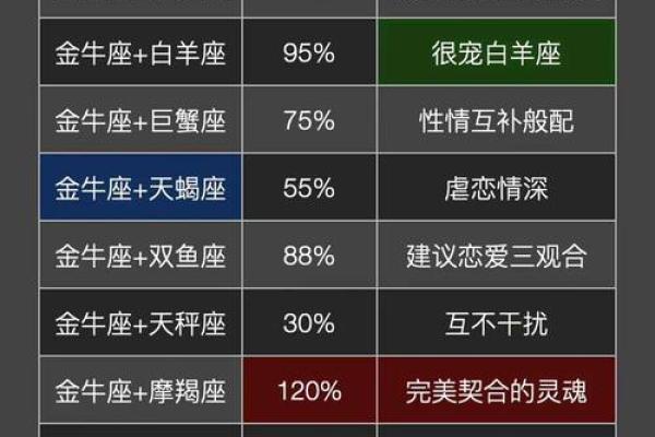 金牛处女座配对 金牛与处女座适合搭配吗