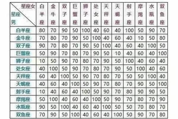 适合自己星座的测试小程序是什么 适合自己星座的测试小程序是什么