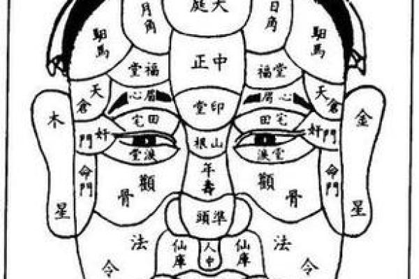命相故事,如何通过看面相算命 命相故事,如何通过看面相算命