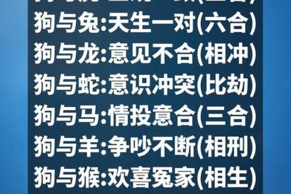 属龙和属狗适合做夫妻吗 配对有什么缺点 属龙和属狗适合做夫妻吗 配对有什么缺点