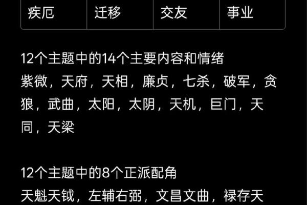 紫微斗数之田宅宫与诸星，太阳星在田宅宫是什么意思？