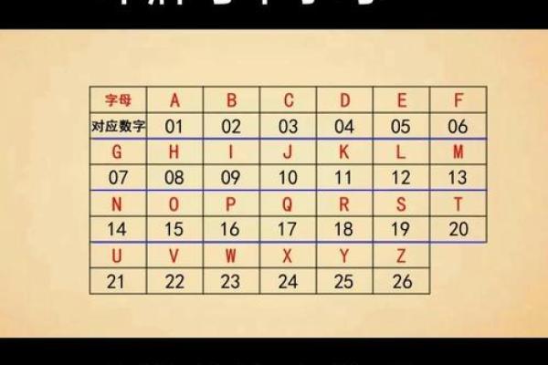 姓名生日灵数看配对 姓名灵数是怎么算出来的? 姓名生日灵数看配对 姓名灵数是怎么算出来的?