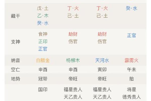 周公算命大全查询免费测试 周公算命大全查询免费测试